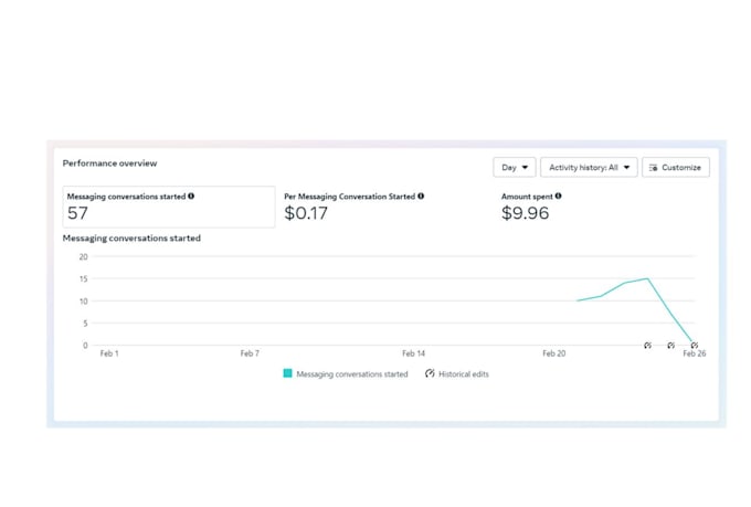 be your facebook ads manager and instagram ads expert